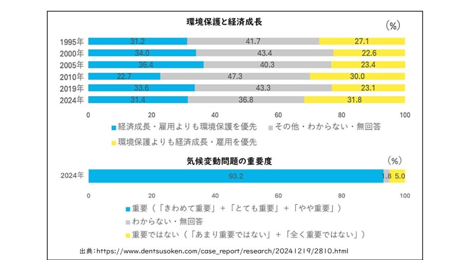 価値観調査結果表